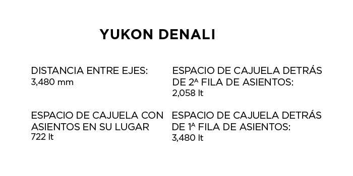 Yukon Denali 2020